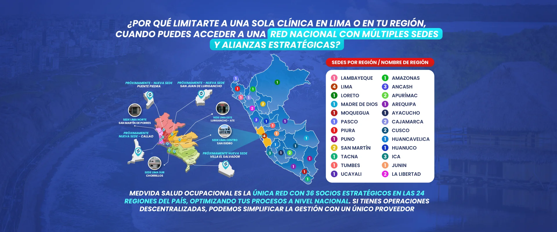 banner-regiones-y-lima-web-medvida-salud-online